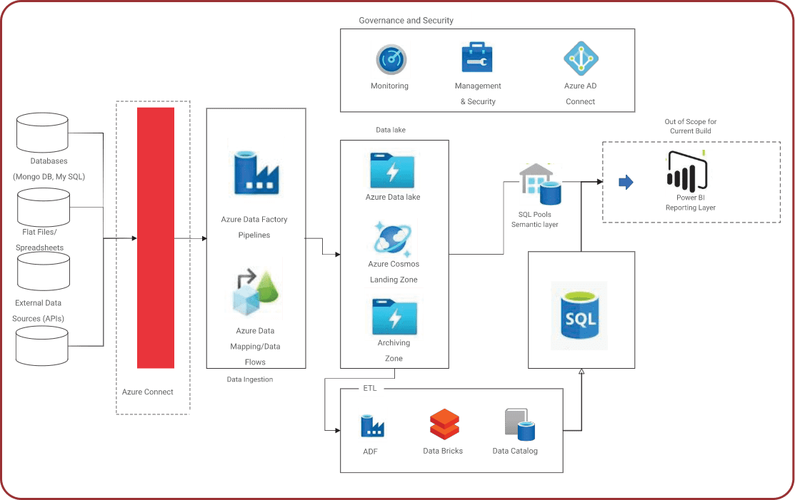 Legacy Modernization & Cloud Migration | SOL Analytics